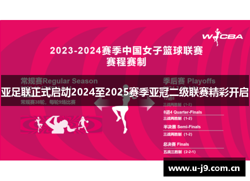 亚足联正式启动2024至2025赛季亚冠二级联赛精彩开启 亚足联正式启动2024至2025赛季亚冠二级联赛精彩开启
