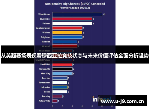 从英超赛场表现看穆西亚拉竞技状态与未来价值评估全面分析趋势 从英超赛场表现看穆西亚拉竞技状态与未来价值评估全面分析趋势